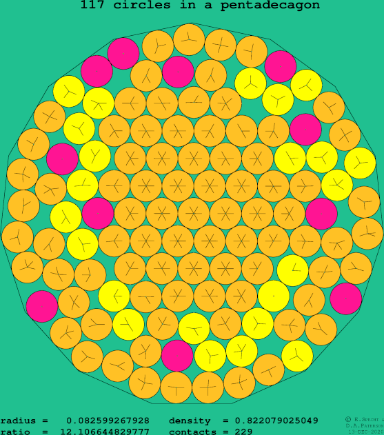 117 circles in a regular pentadecagon