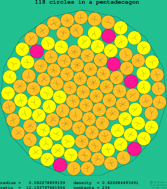 118 circles in a regular pentadecagon