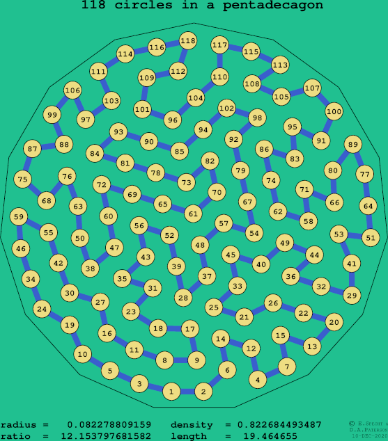 118 circles in a regular pentadecagon