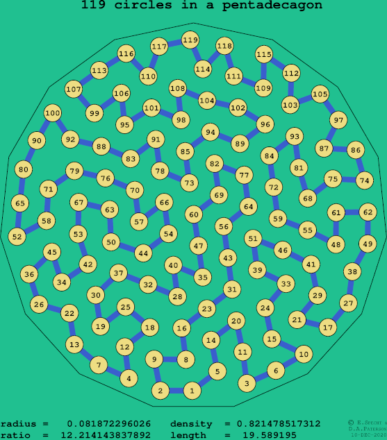 119 circles in a regular pentadecagon