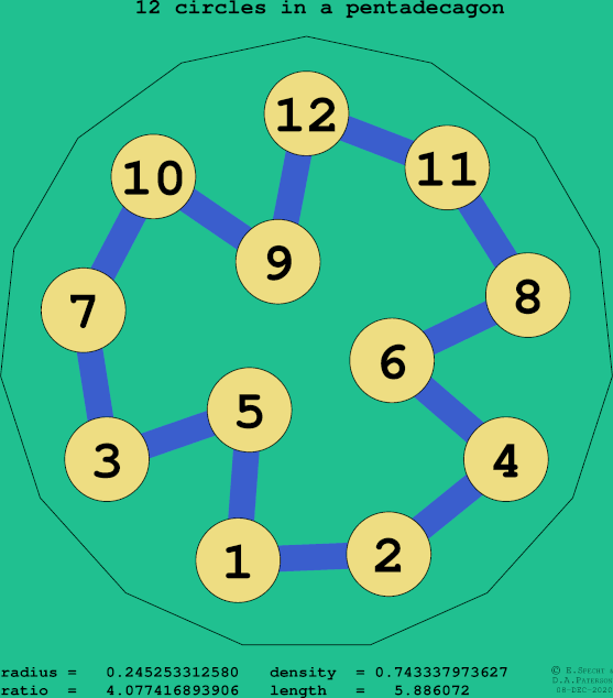 12 circles in a regular pentadecagon