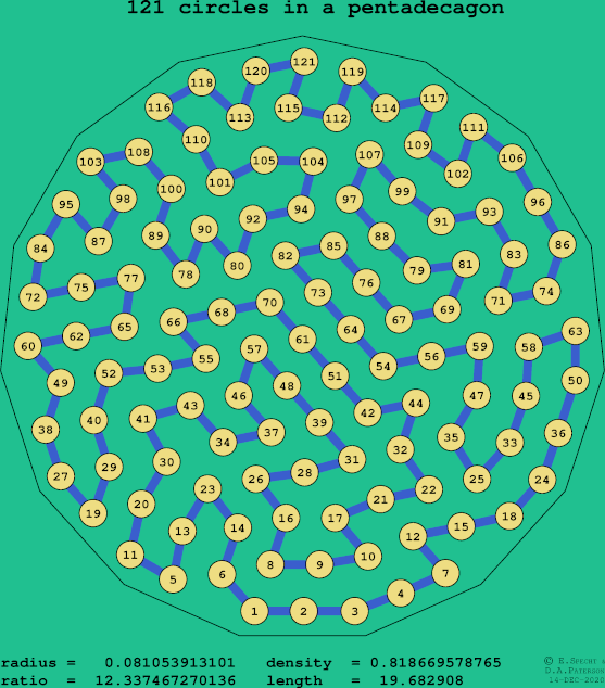 121 circles in a regular pentadecagon