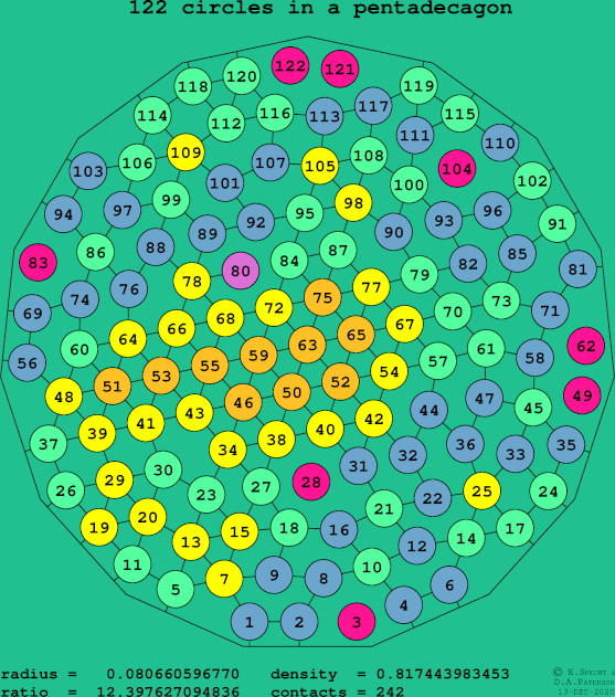 122 circles in a regular pentadecagon