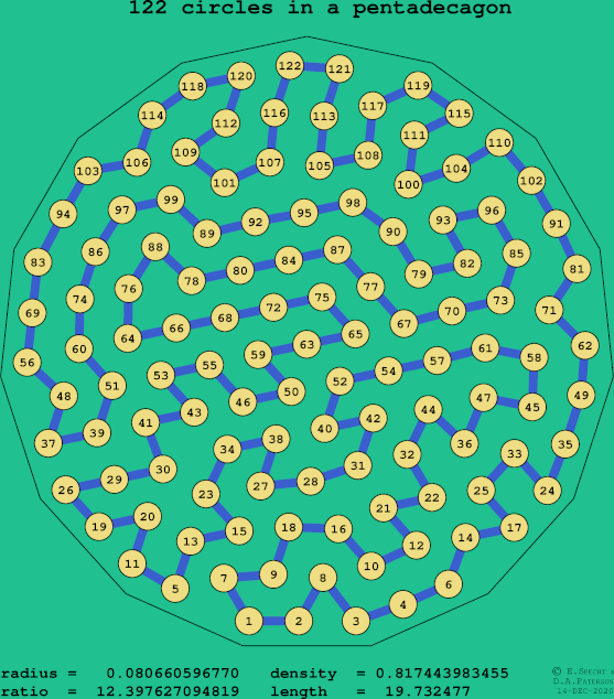 122 circles in a regular pentadecagon