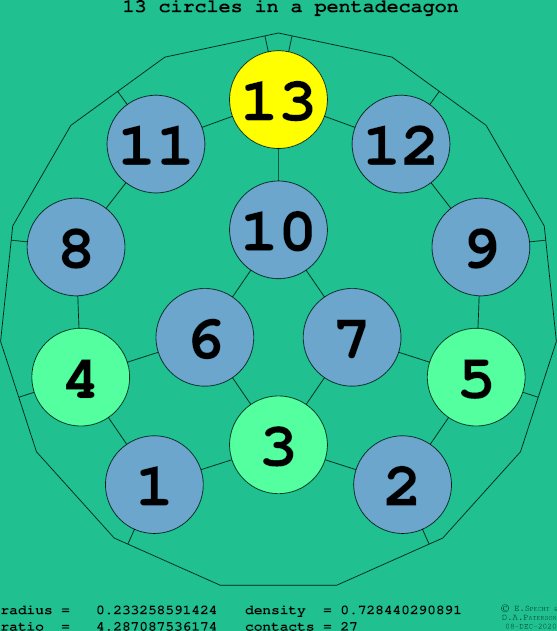 13 circles in a regular pentadecagon
