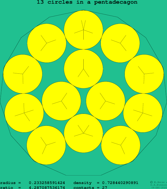 13 circles in a regular pentadecagon
