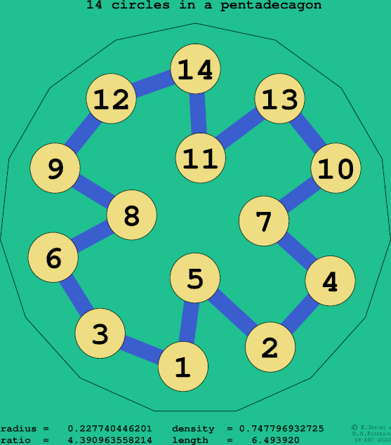 14 circles in a regular pentadecagon