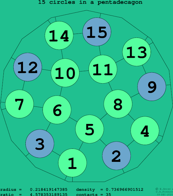 15 circles in a regular pentadecagon