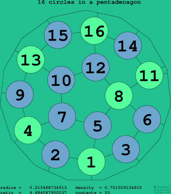 16 circles in a regular pentadecagon