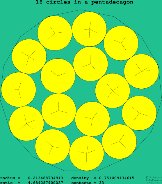 16 circles in a regular pentadecagon