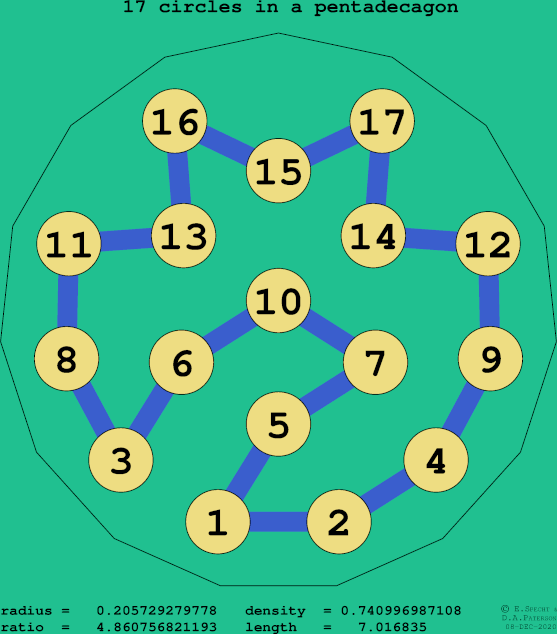 17 circles in a regular pentadecagon