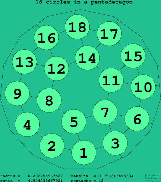 18 circles in a regular pentadecagon