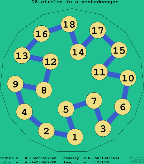 18 circles in a regular pentadecagon