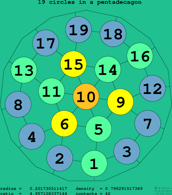 19 circles in a regular pentadecagon
