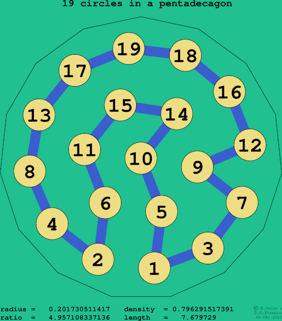 19 circles in a regular pentadecagon