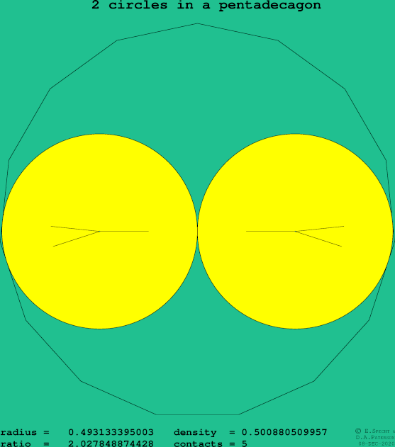 2 circles in a regular pentadecagon