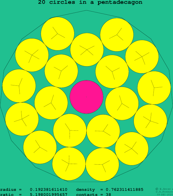 20 circles in a regular pentadecagon