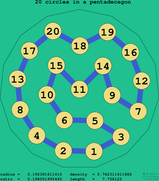 20 circles in a regular pentadecagon