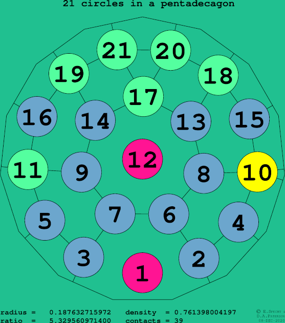 21 circles in a regular pentadecagon