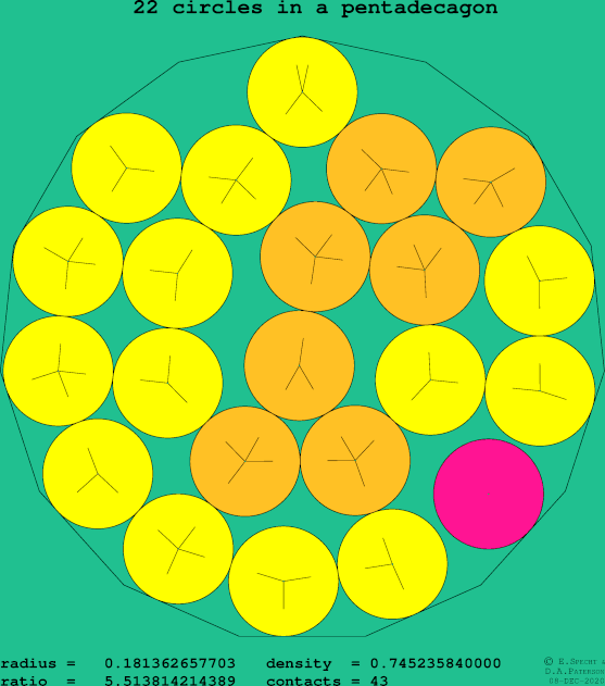 22 circles in a regular pentadecagon