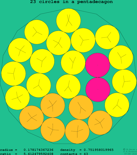 23 circles in a regular pentadecagon