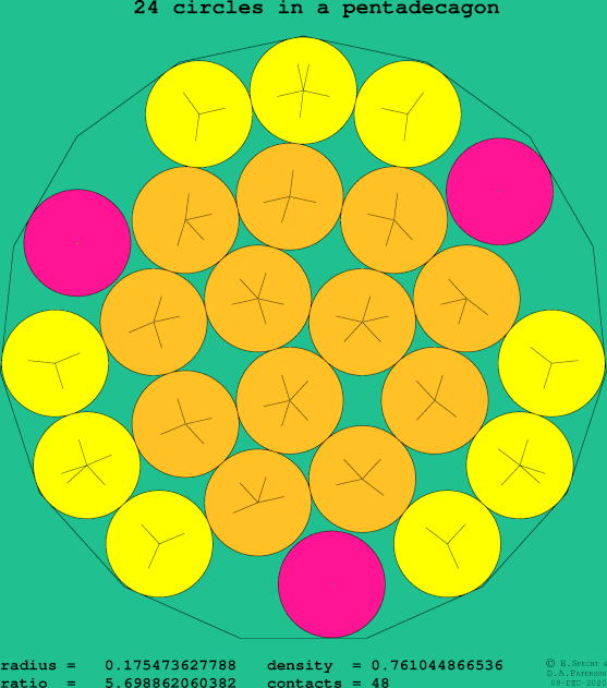 24 circles in a regular pentadecagon