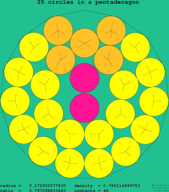25 circles in a regular pentadecagon