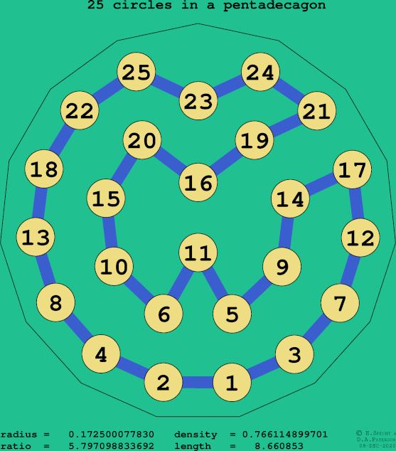 25 circles in a regular pentadecagon