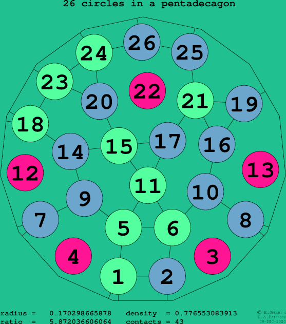 26 circles in a regular pentadecagon