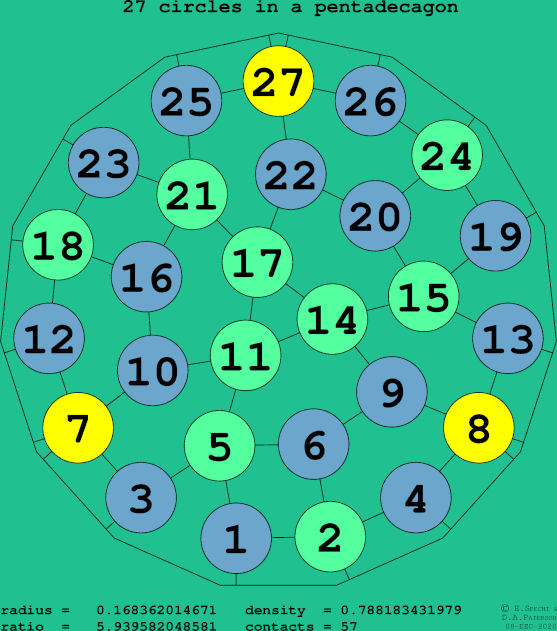 27 circles in a regular pentadecagon