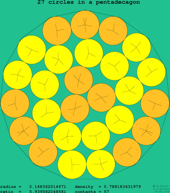 27 circles in a regular pentadecagon