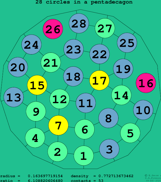 28 circles in a regular pentadecagon