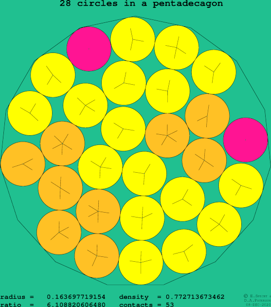 28 circles in a regular pentadecagon