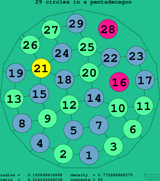 29 circles in a regular pentadecagon