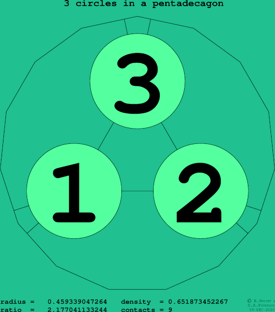 3 circles in a regular pentadecagon