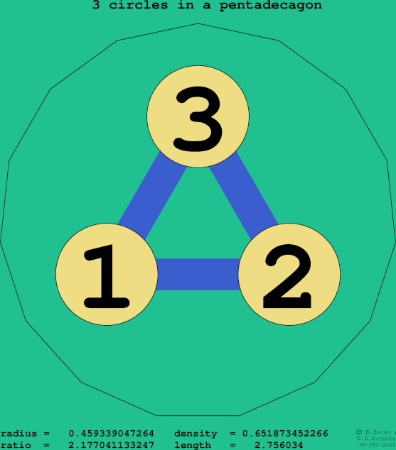 3 circles in a regular pentadecagon