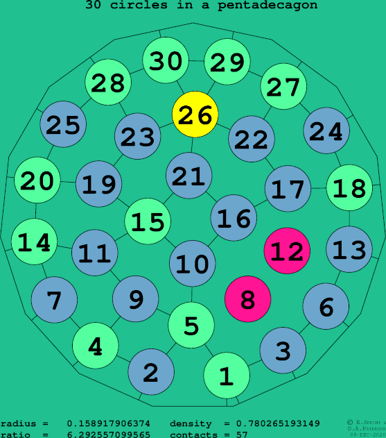30 circles in a regular pentadecagon