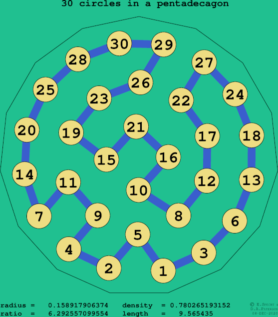 30 circles in a regular pentadecagon