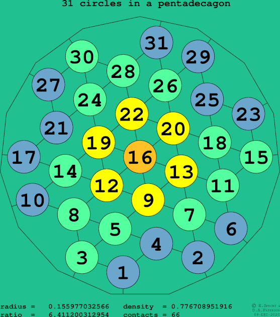 31 circles in a regular pentadecagon