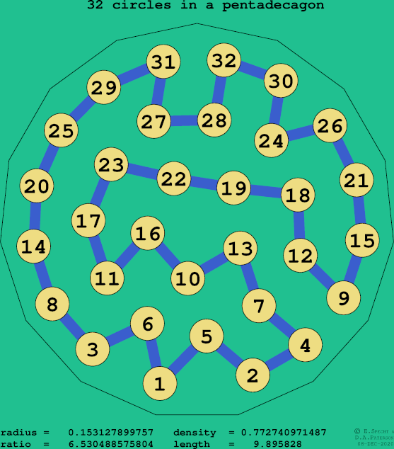 32 circles in a regular pentadecagon