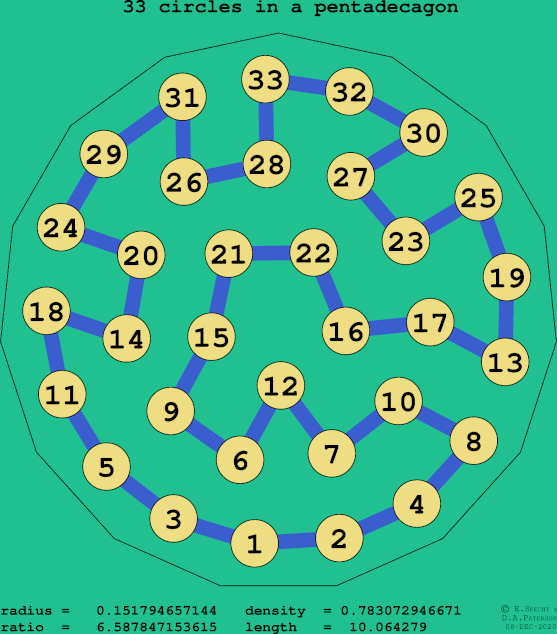 33 circles in a regular pentadecagon