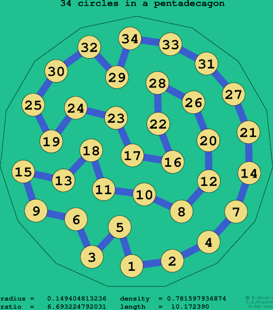 34 circles in a regular pentadecagon