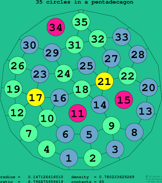 35 circles in a regular pentadecagon