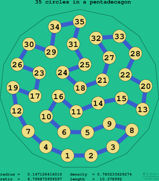 35 circles in a regular pentadecagon