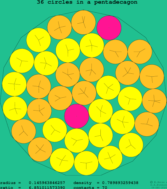 36 circles in a regular pentadecagon