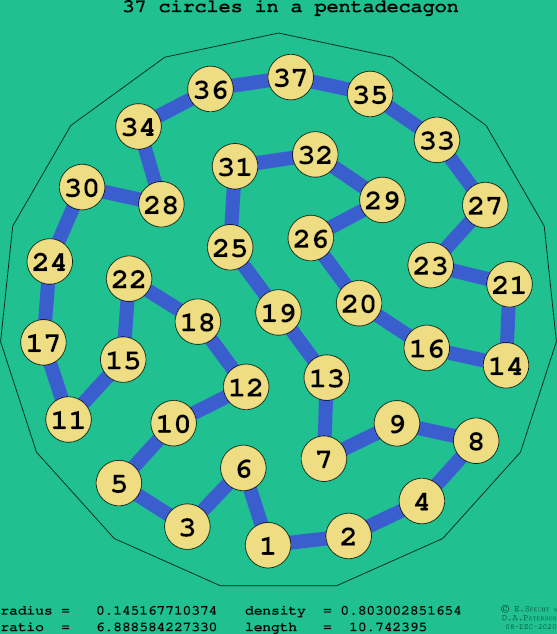 37 circles in a regular pentadecagon