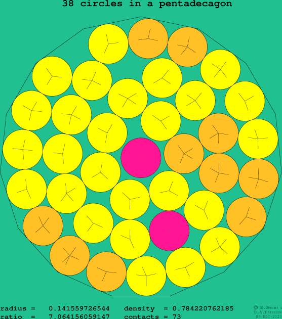 38 circles in a regular pentadecagon