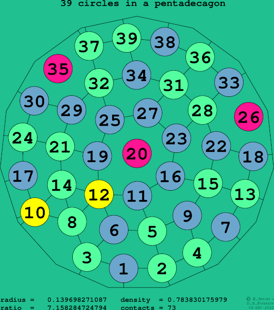 39 circles in a regular pentadecagon