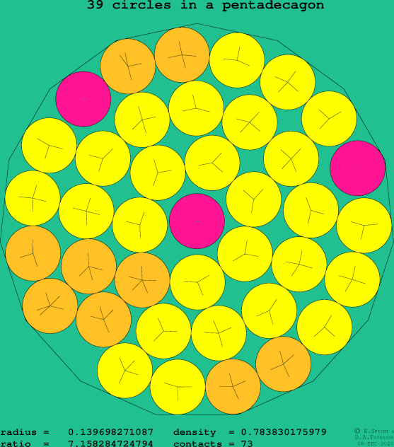 39 circles in a regular pentadecagon