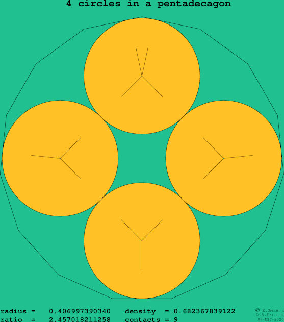4 circles in a regular pentadecagon